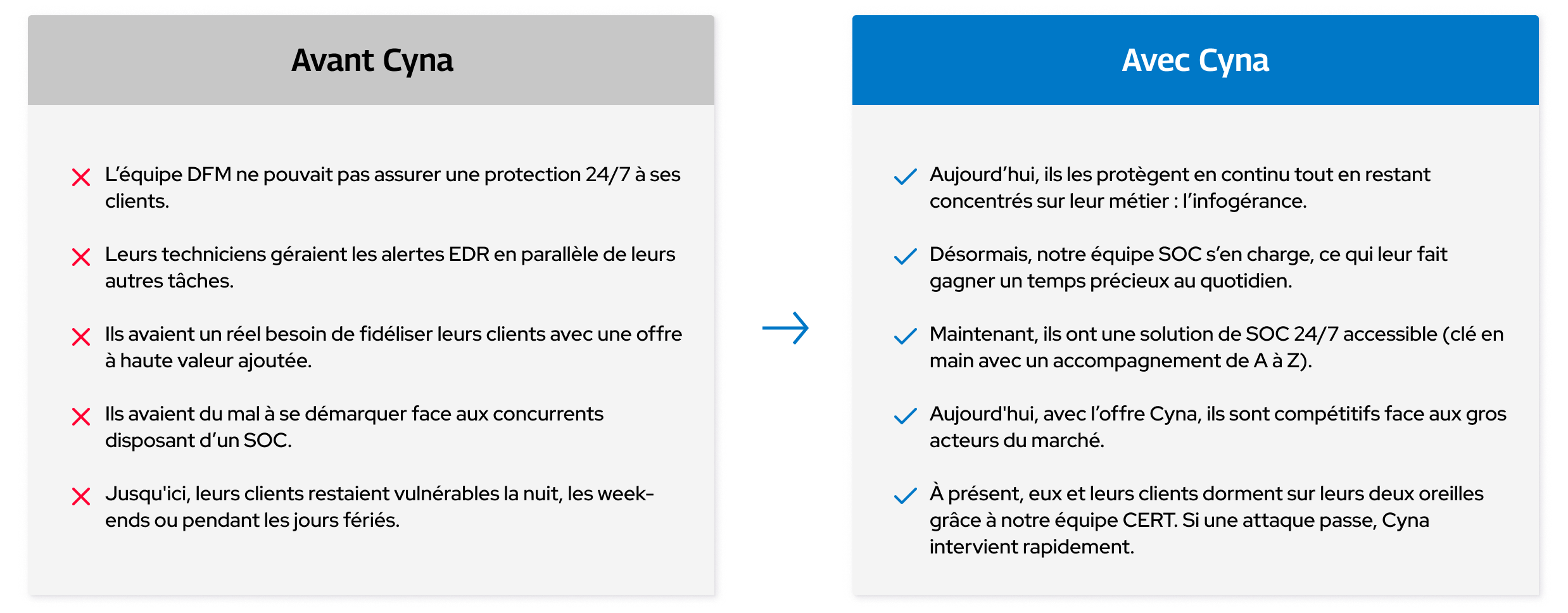 Avantages SOC 24/7 managé par Cyna pour les MSP.